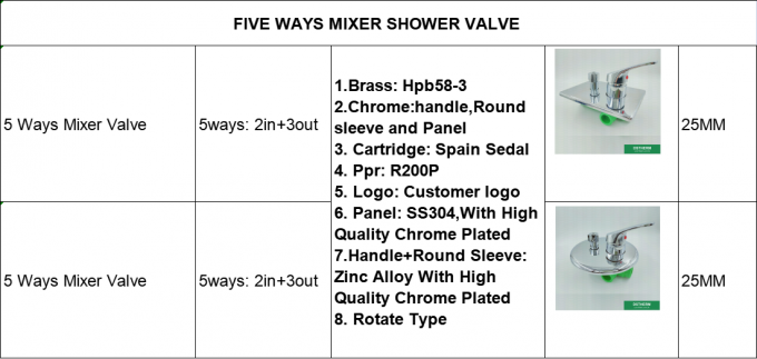 カバーPprのミキサーのシャワー止水栓の冷たい熱湯釣り合った弁0のあたりの5つの方法